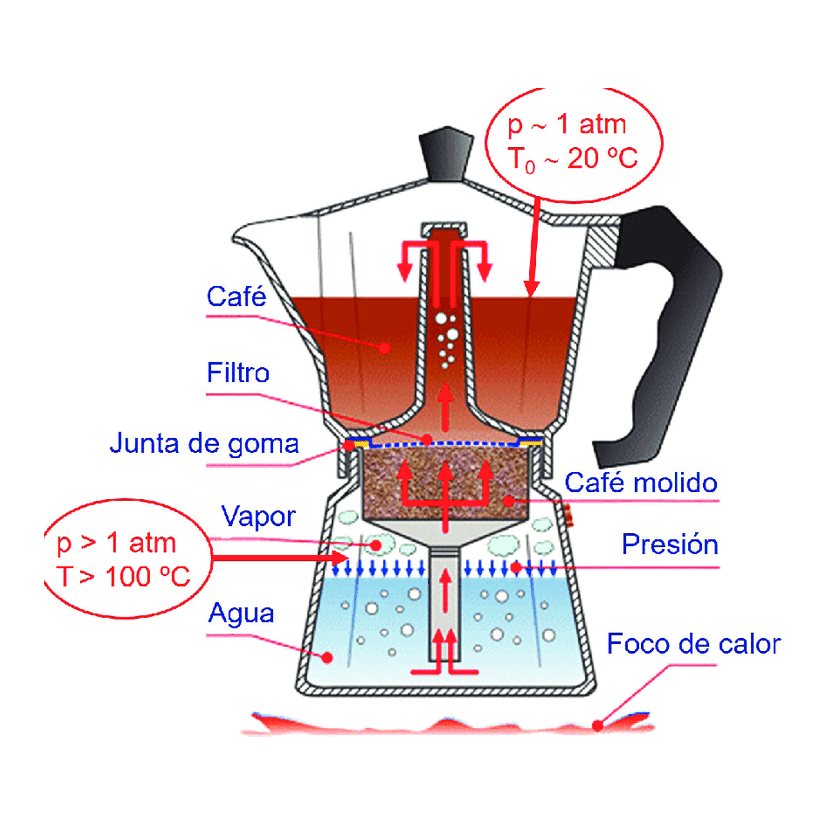 Cafetera 450 ML - foto 2